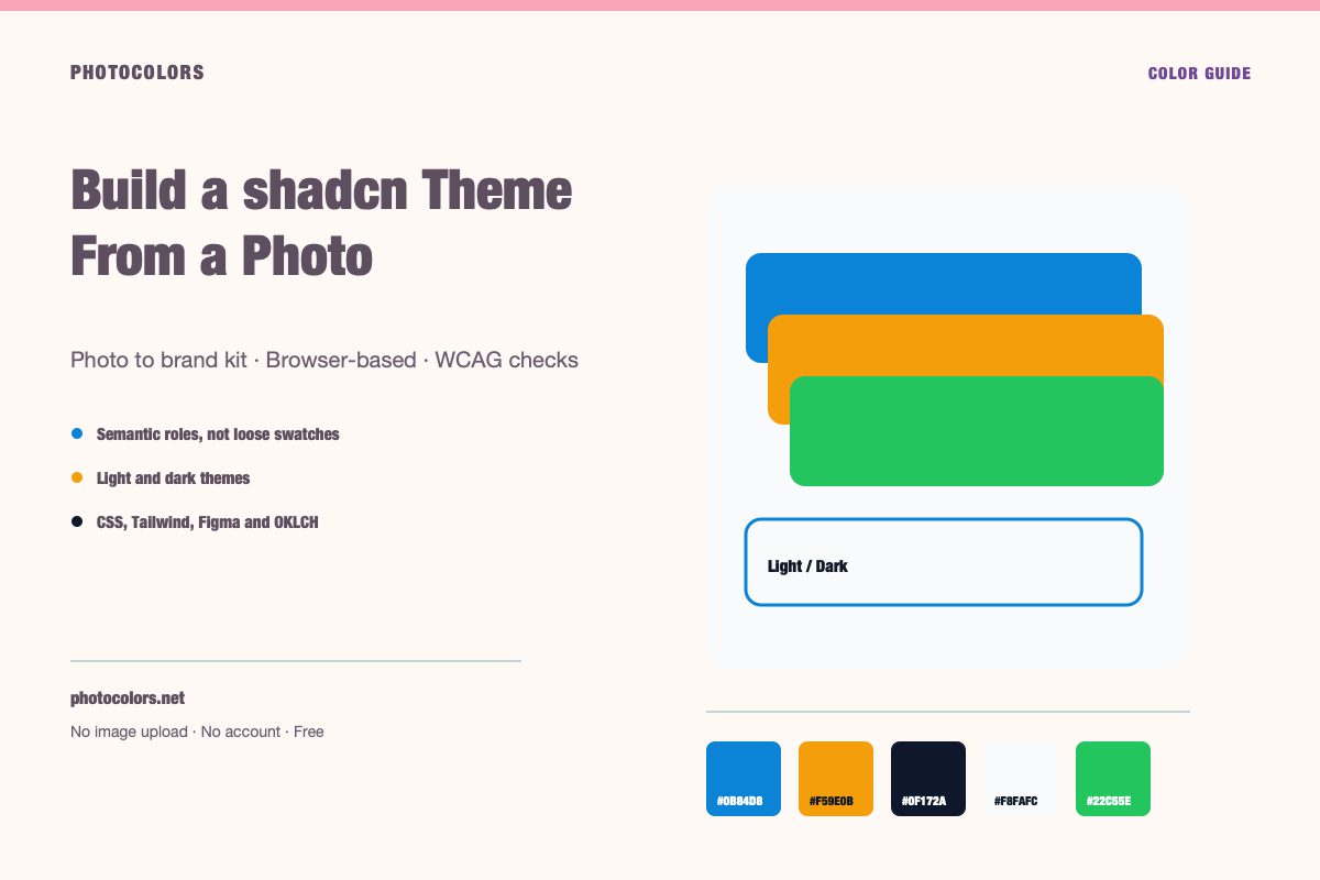 A photograph flowing into a shadcn component theme with primary, card and border variables labeled